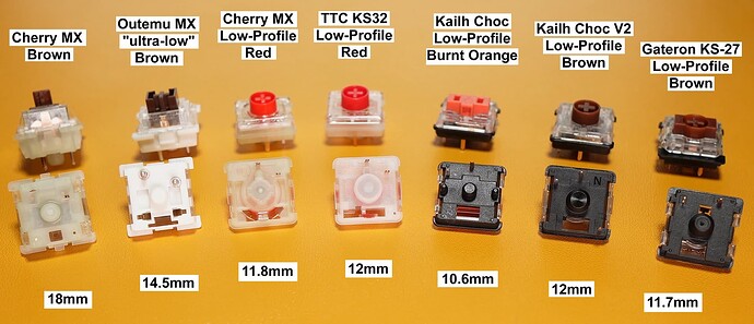 LPF Switch Comparison