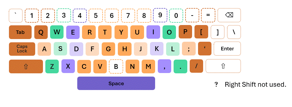 angle-mod2ergo